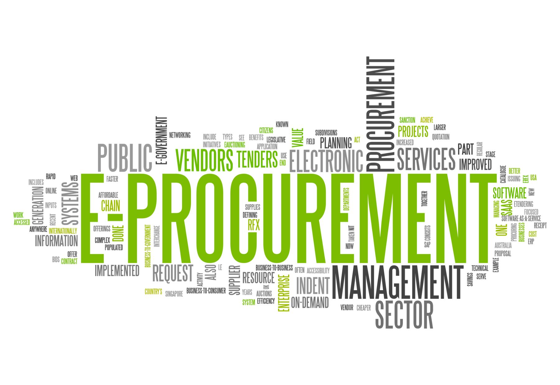 E-Procurement words