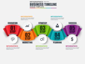 Project's timeline