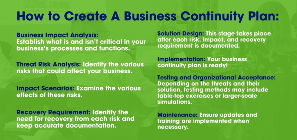 Business Continuity Planning