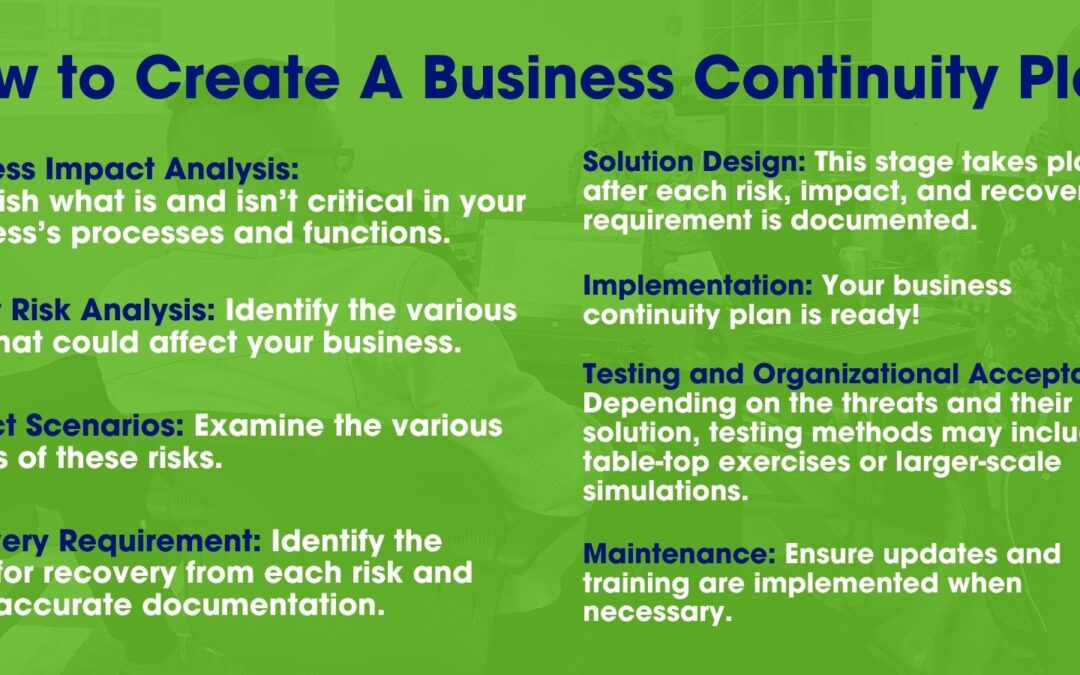 Business Continuity Planning