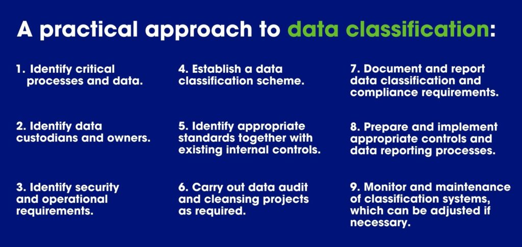 Data Classification and Compliance Steps