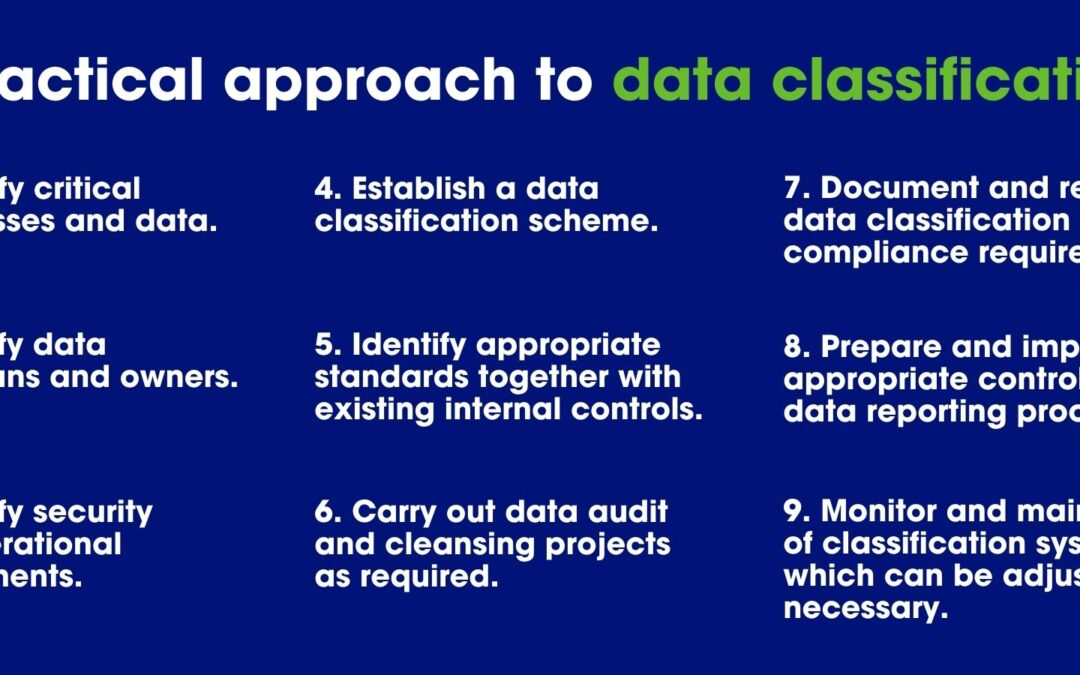 Data Classification and Compliance