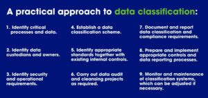 Data Classification and Compliance Steps