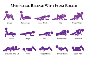 Myofascial Release with a Roller image